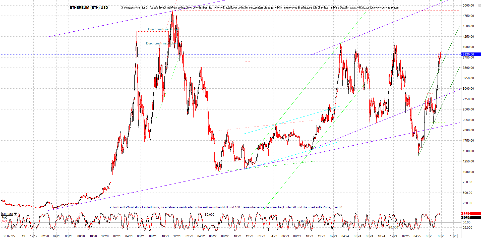 ethereum_chart_nachmittag.png