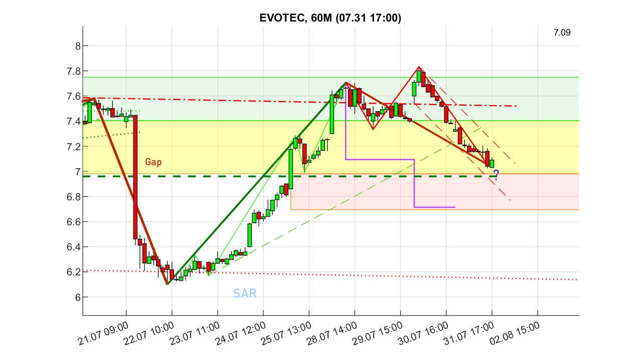 evotec_6_250731.png