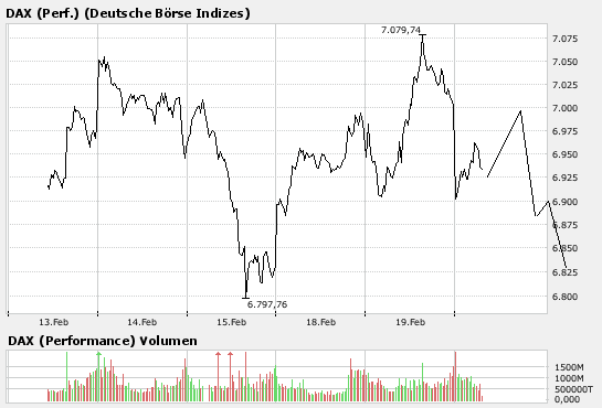 dax0220t5halbtrend.png