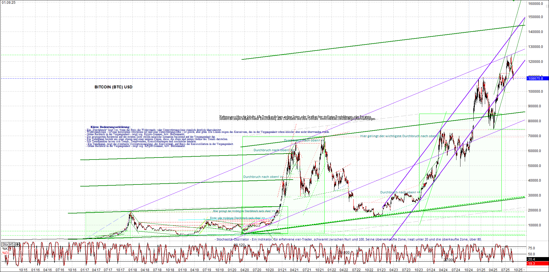 bitcoin_chart_heute_nachmittag.png