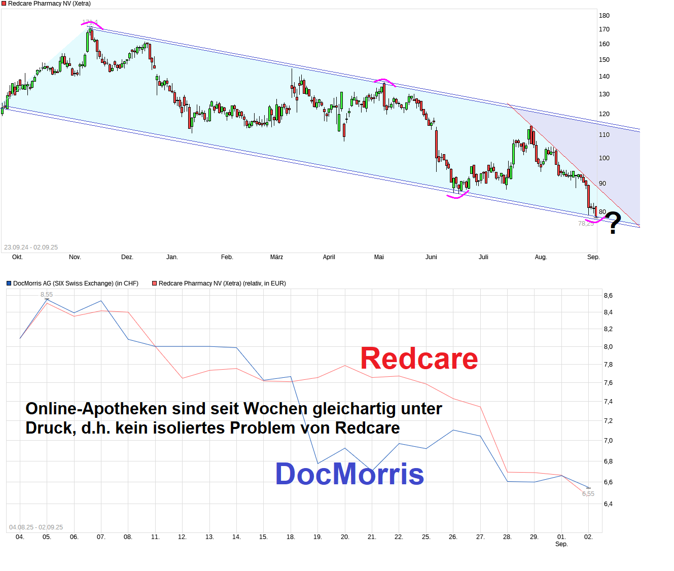chart_free_redcarepharmacynv-------.png