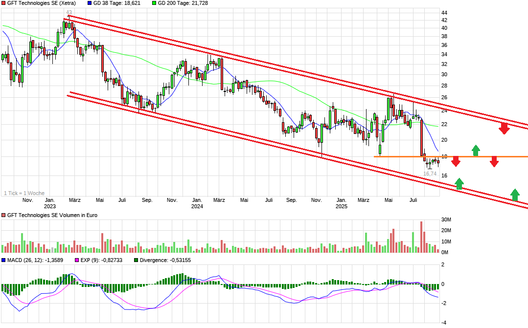 chart_3years_gfttechnologiesser.png
