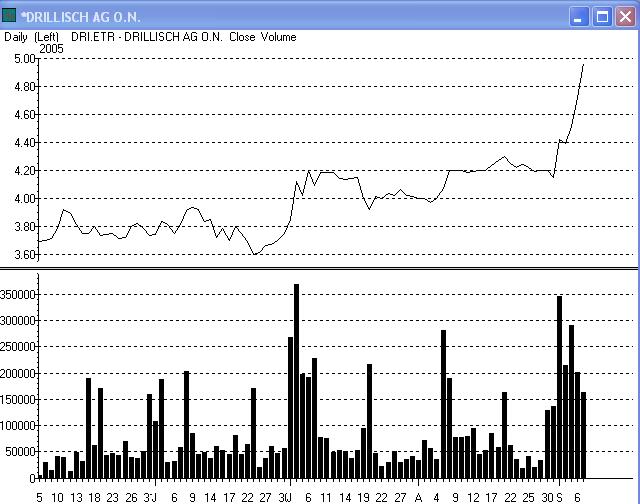 Dri_Chart.JPG