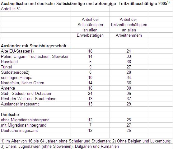 selbstaendige.jpg