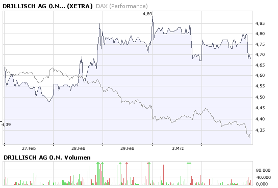 dri-dax.png