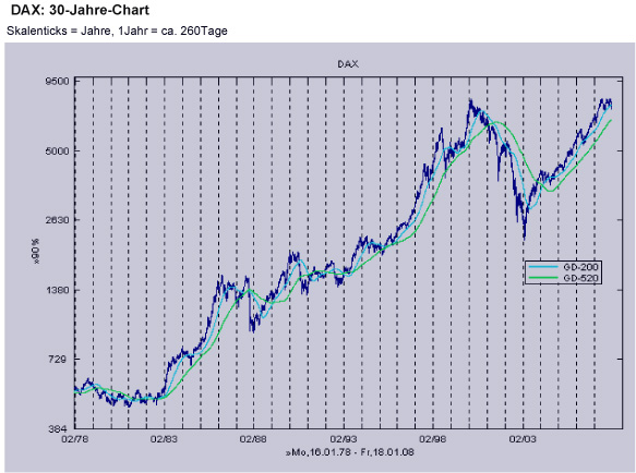 dax_30a_2007.jpg