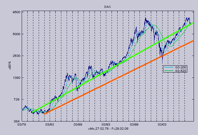 dax_30a_b_dax_lf.gif