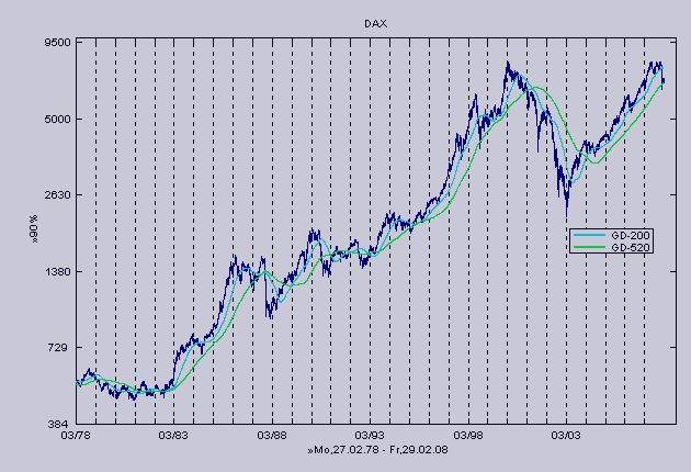 dax_30a_2008_02.gif