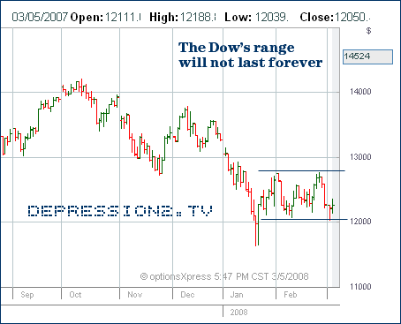 dow-range-1.gif