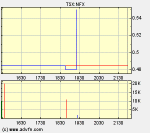 nfx_canada.gif