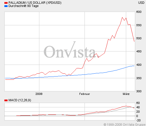 palladium1.gif