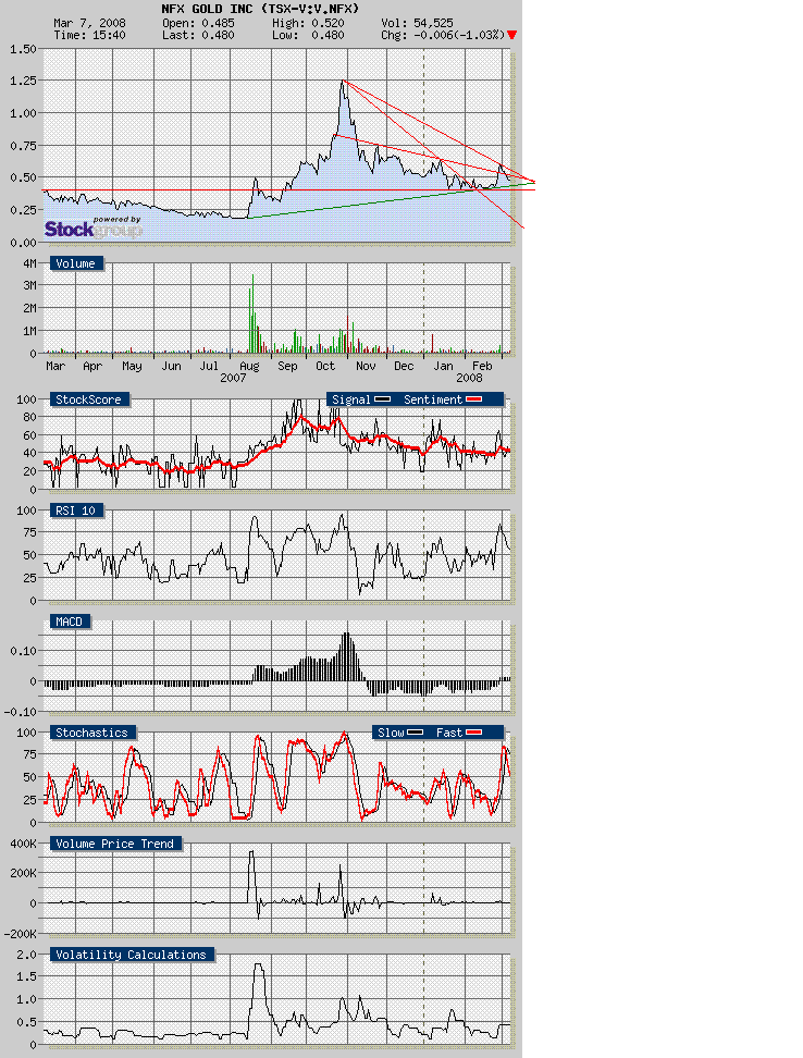 nfx_canada.gif