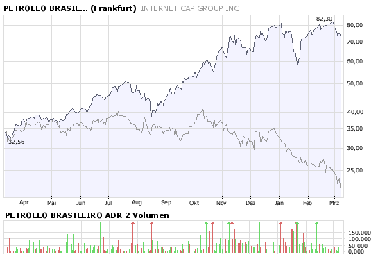 petrobras_vs_icge.png