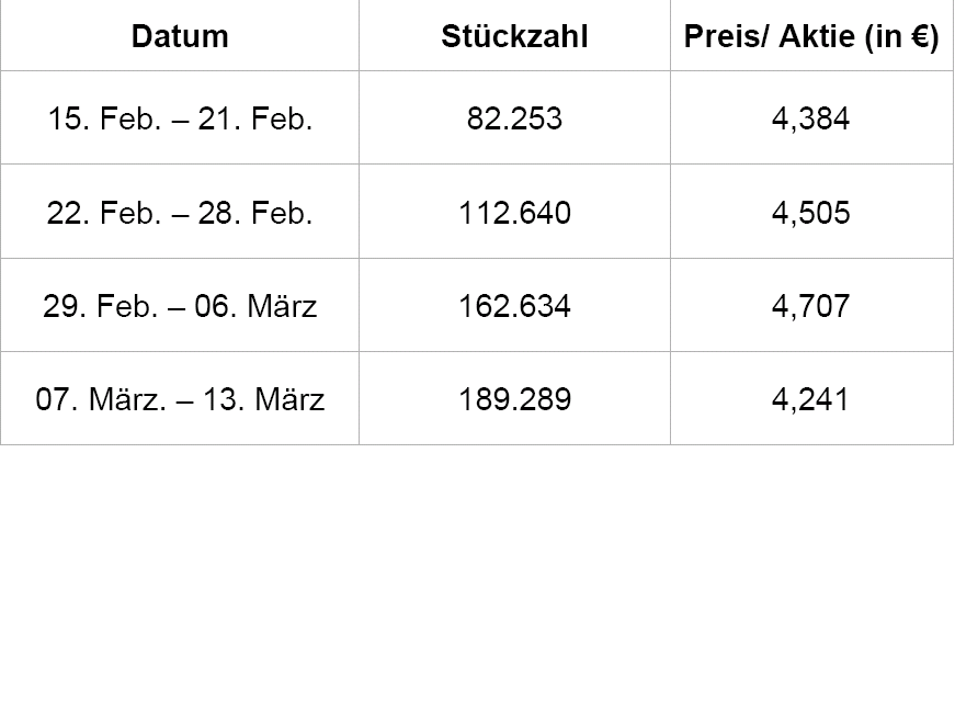 rueckkaeufe.png