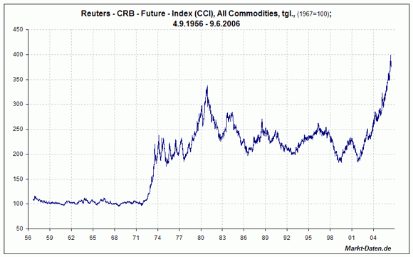 crb-chart.gif