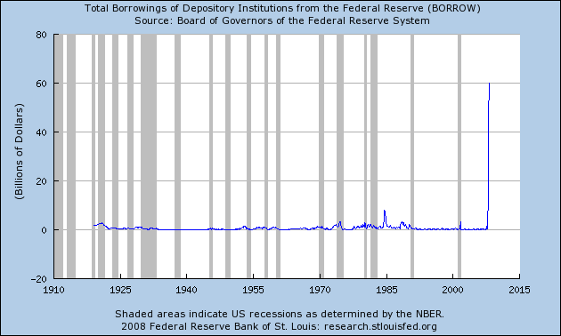 total_borrowings_of_d.png