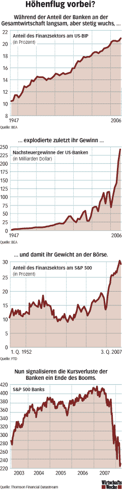 bankengewichtung.gif