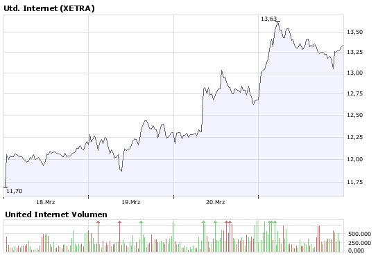bigchart.png