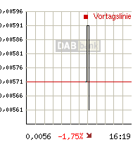 rtdetail_intrachart.gif