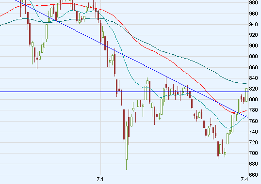 tec-dax_01.gif