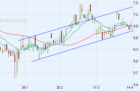 immofinanz_01.gif