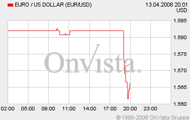 usd.gif