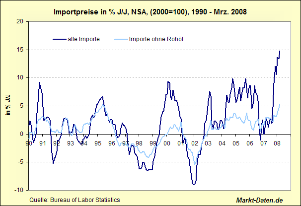 import-export-im-ab1990.gif