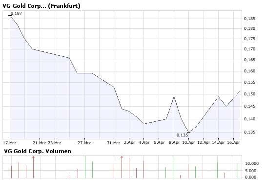 bigchart.png