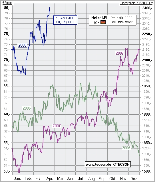 heizoel.jpg