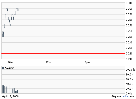 chart__dvar_usa_-_heute.bmp