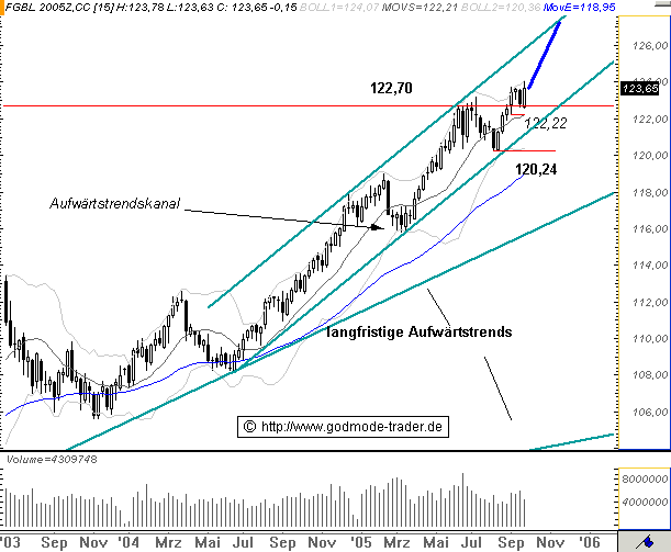 bund2309.gif