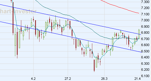 dax_04.gif