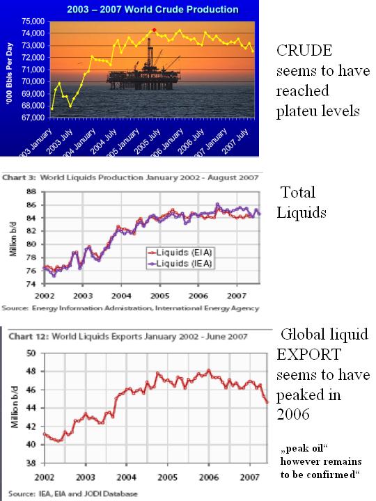 peak_oil_-_graphs.jpg