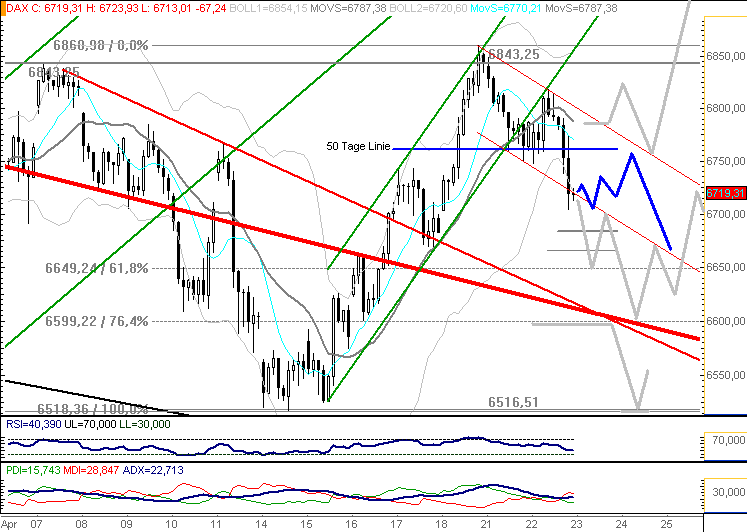 080422dax613.gif