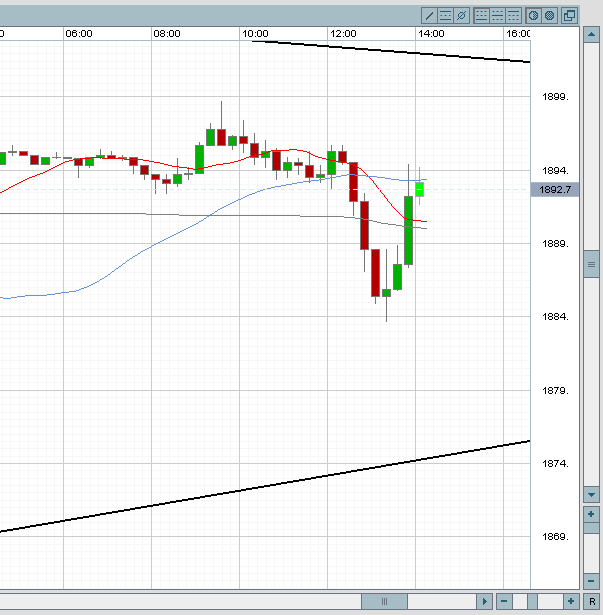 nas100_15min_watch_high_low_break.png