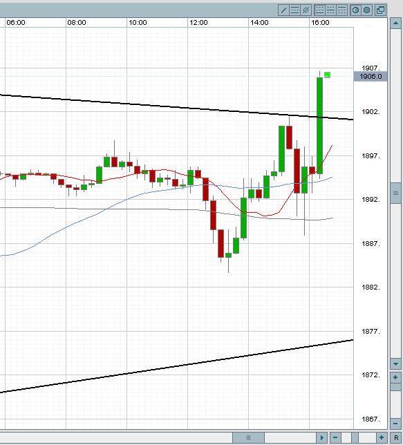 nasdaq_intraday_buy_signal.png