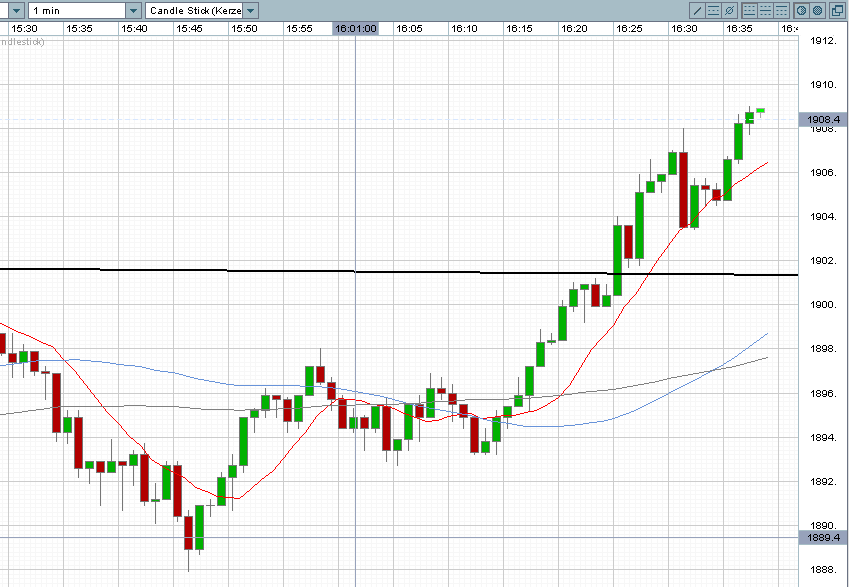 nasdaq_intraday_buy_signal.png