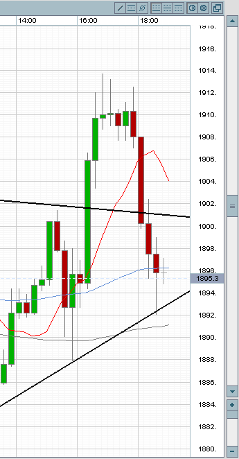 nasdaq_15min.png