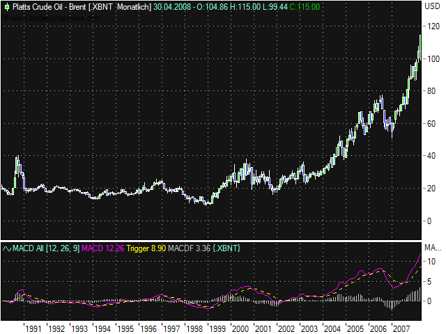 platts_crude_oil_brentbn_mtl.png