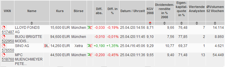 dervergleichmachtsiereich2.png