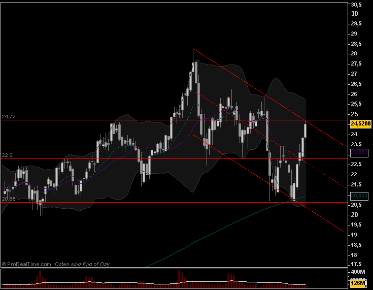 eni_weekly_080425.png