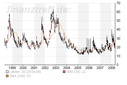 vdax-new.png