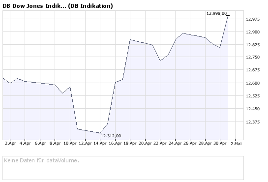 bigchart.png
