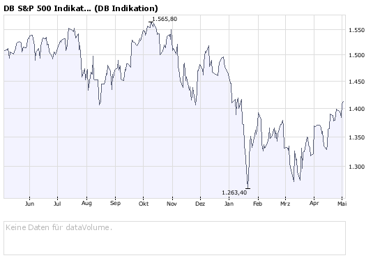 db-spx-indikation.png