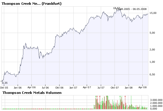 bigchart.png