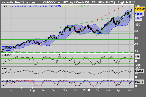 e-miny_light_crude_oil.png