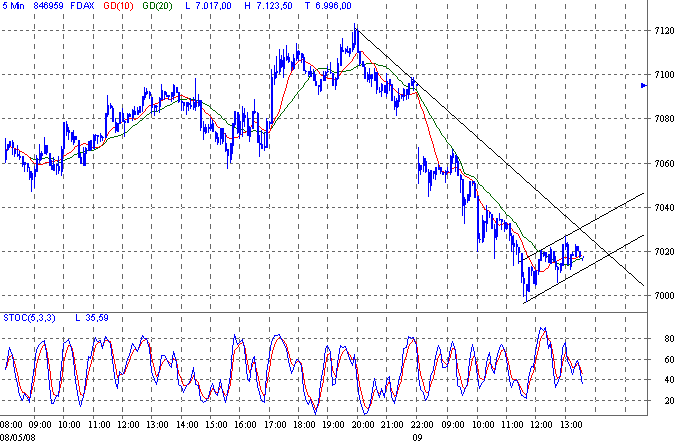 5min.gif