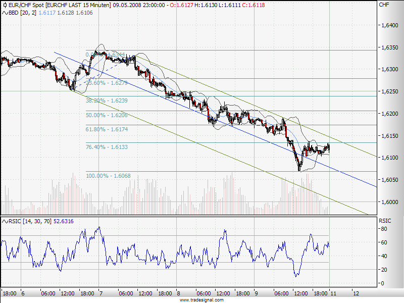 ___eurchf15.png