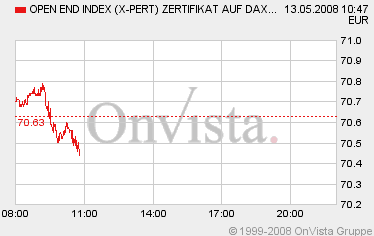 dax0513halb.gif