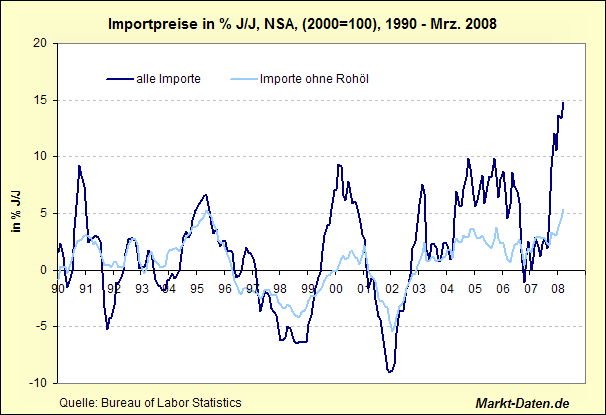 importpreise2.gif
